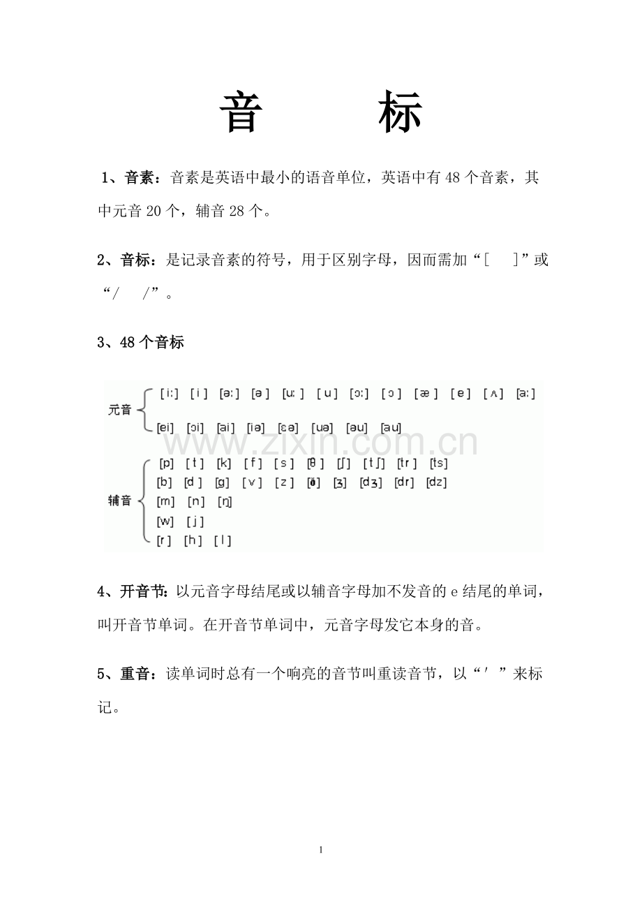 英语音标发音规则汇总.doc_第1页
