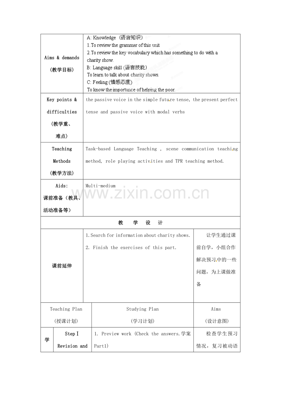 江苏省海安县大公初级中学八年级英语下册《8B Unit 4 A charity show》Period 8 Checkout教案 牛津版.doc_第2页