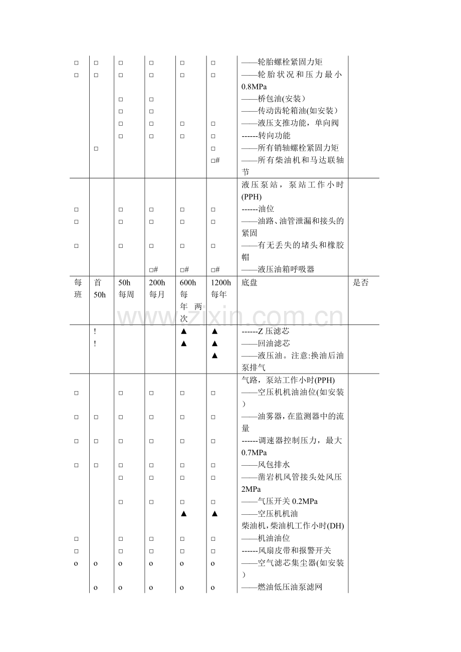 采矿钴车的维护与和其他一些问题.doc_第2页