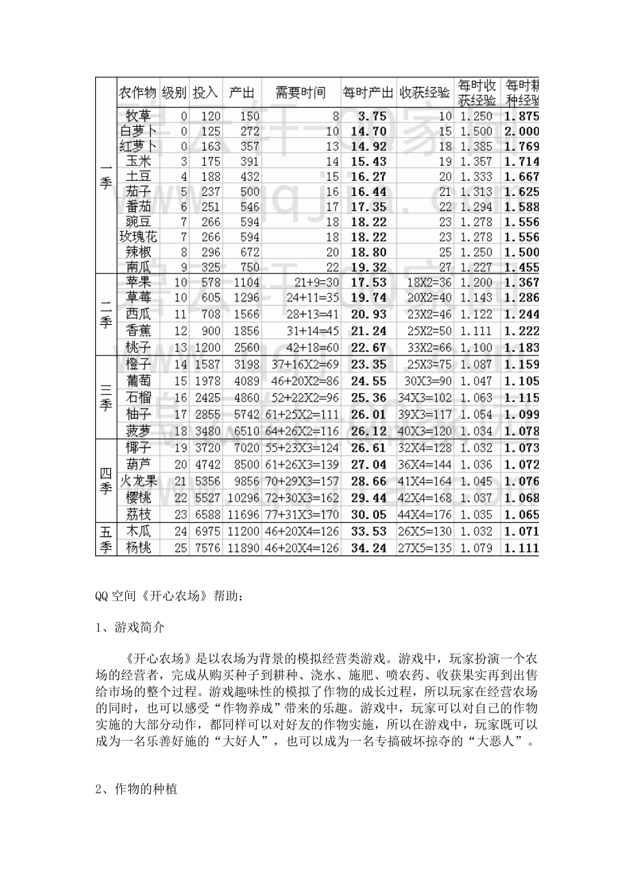 QQ空间开心农场新手攻略：.doc_第2页