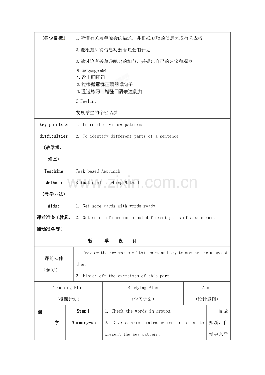 江苏省海安县大公初级中学八年级英语下册《8B Unit 4 A charity show》Period 6 Integ rated skills &Study skill教案 牛津版.doc_第2页