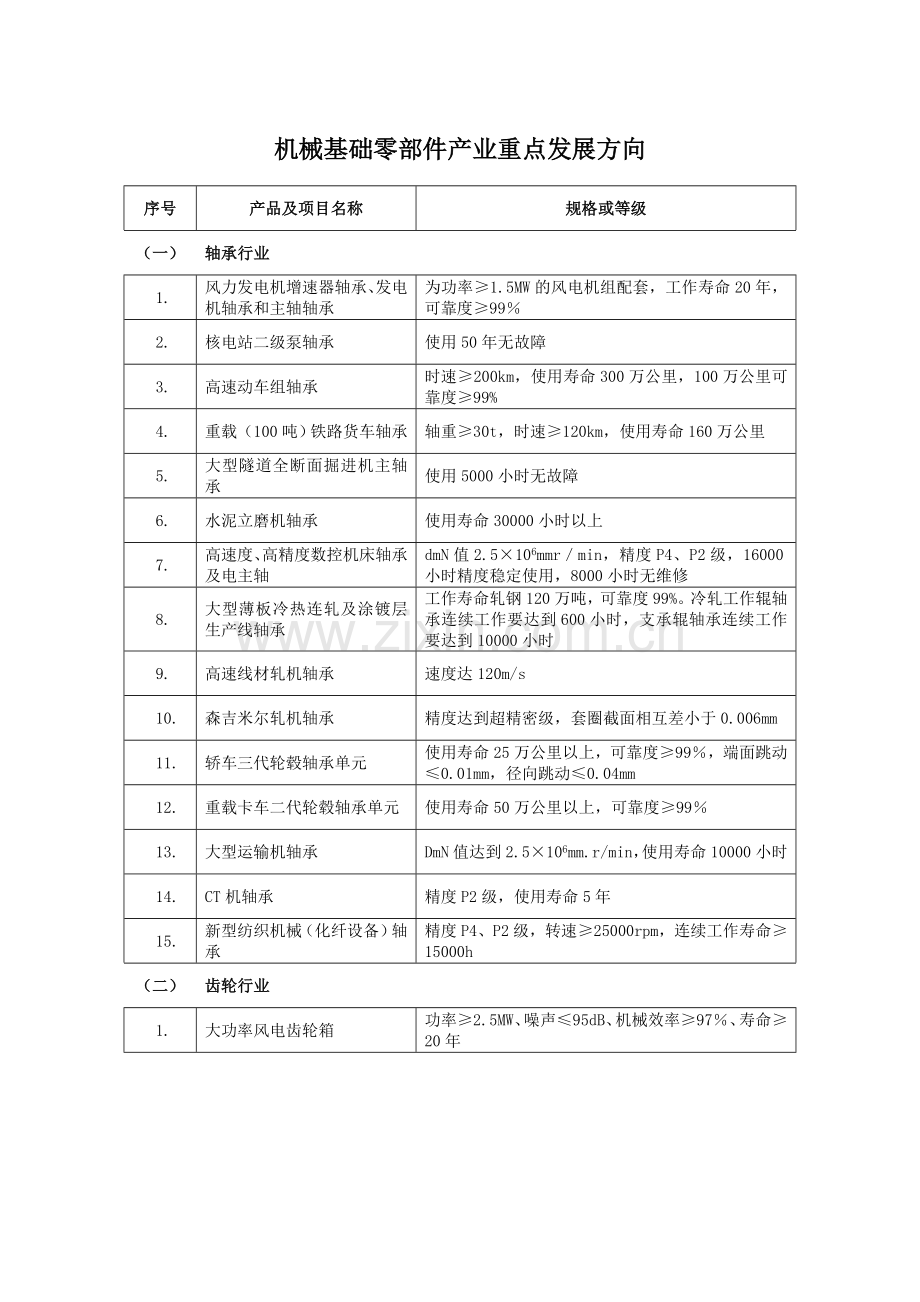 机械基础零部件产业重点发展方向.doc_第1页