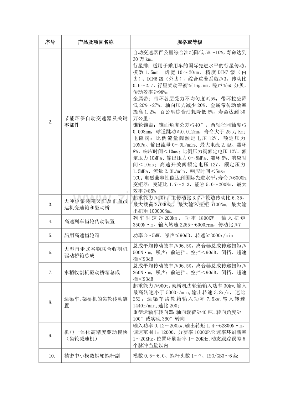 机械基础零部件产业重点发展方向.doc_第2页