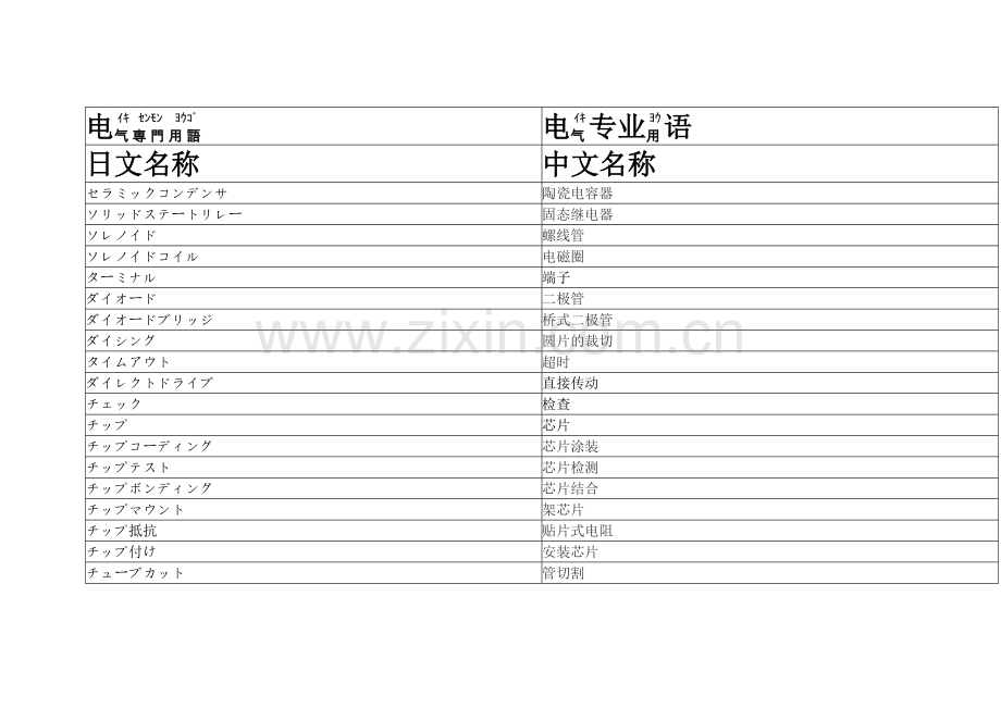 専門用語　電気一般ー2.doc_第1页