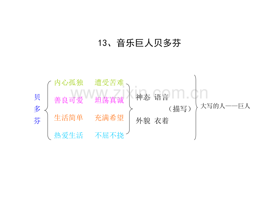 13、音乐巨人贝多芬.doc_第1页
