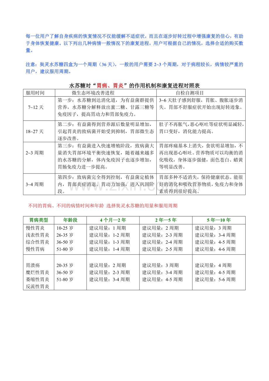 水苏糖对不同类型疾病的服用对照表.doc_第1页