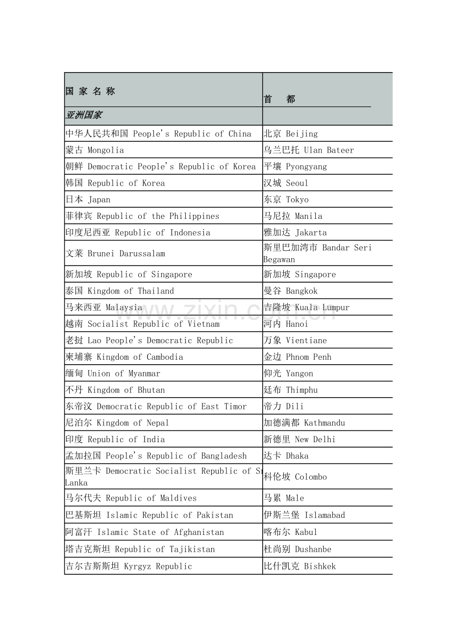 国家首都英文.doc_第1页