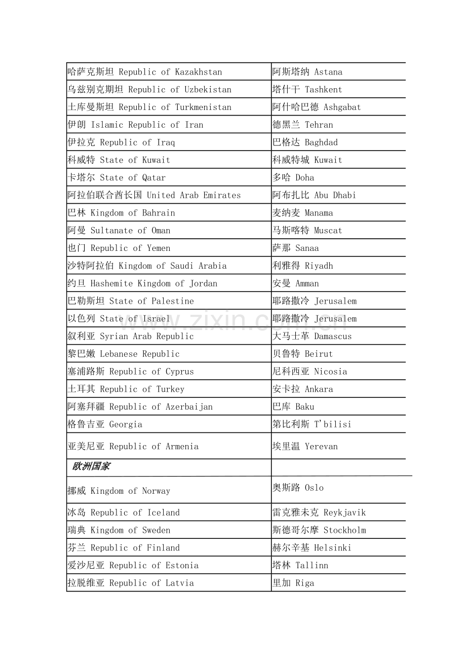国家首都英文.doc_第2页