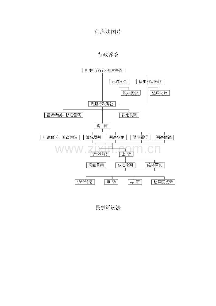 程序法流程图示大全.doc_第1页