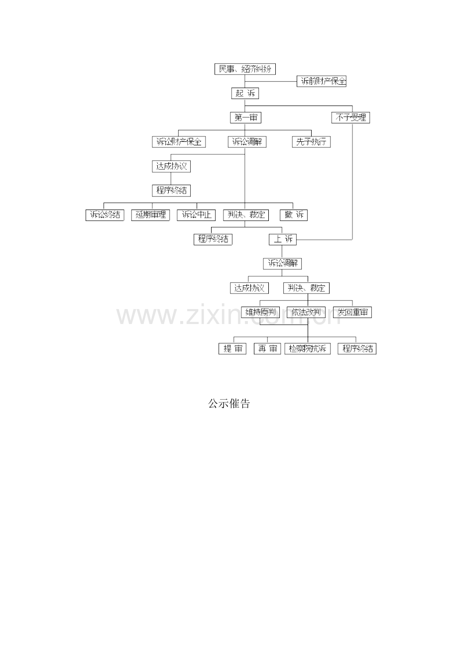 程序法流程图示大全.doc_第2页
