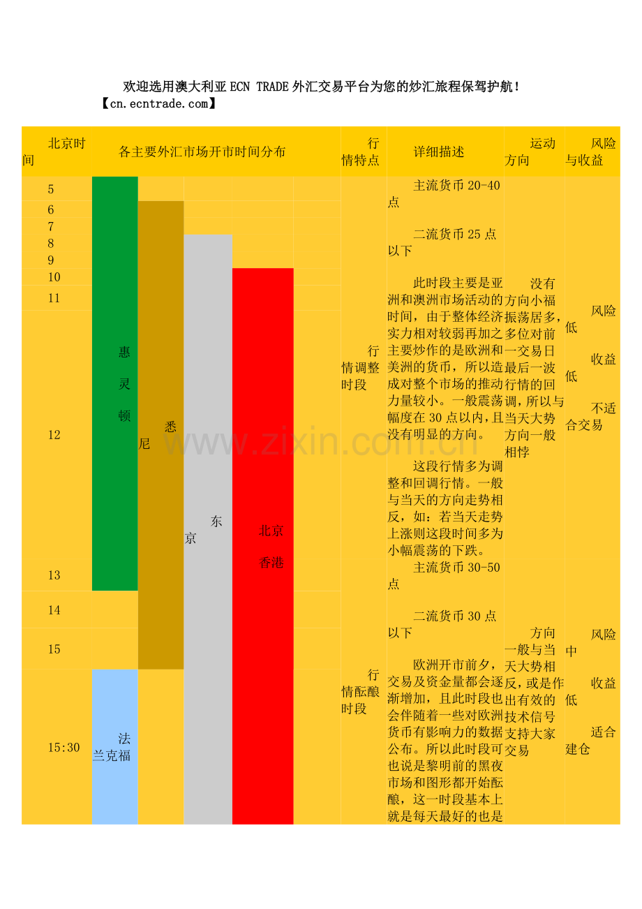 各国外汇交易时段.doc_第2页