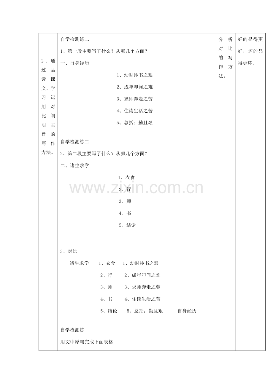 八年级语文下册 24《送东阳马生序》（第2课时）教案设计 （新版）新人教版-（新版）新人教版初中八年级下册语文教案.doc_第2页