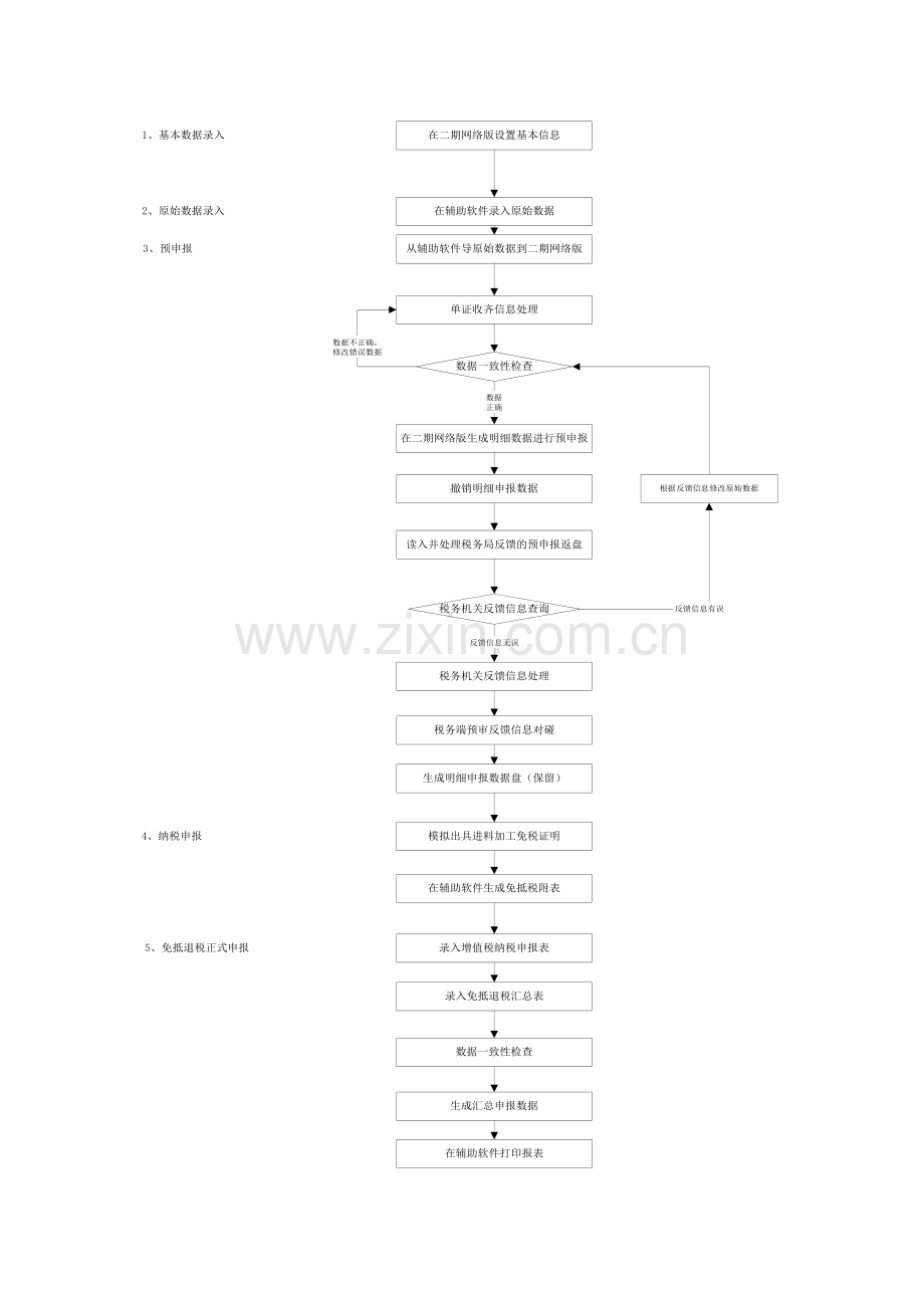 免抵退系统操作流程.doc_第2页