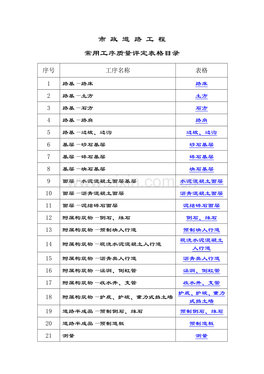 市政道路工程常用工序质量评定表格目录.doc_第1页
