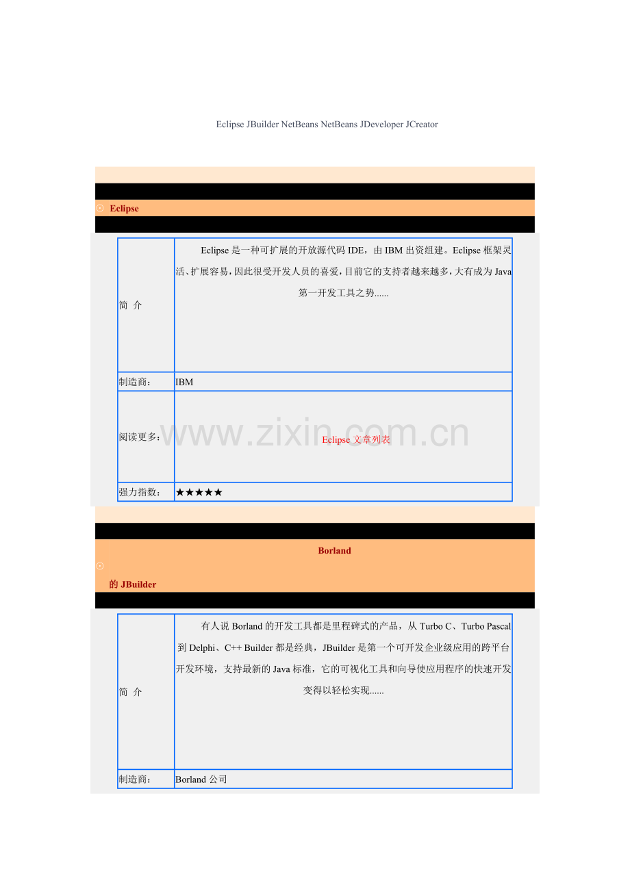 五种最流行Java开发工具点评.doc_第1页