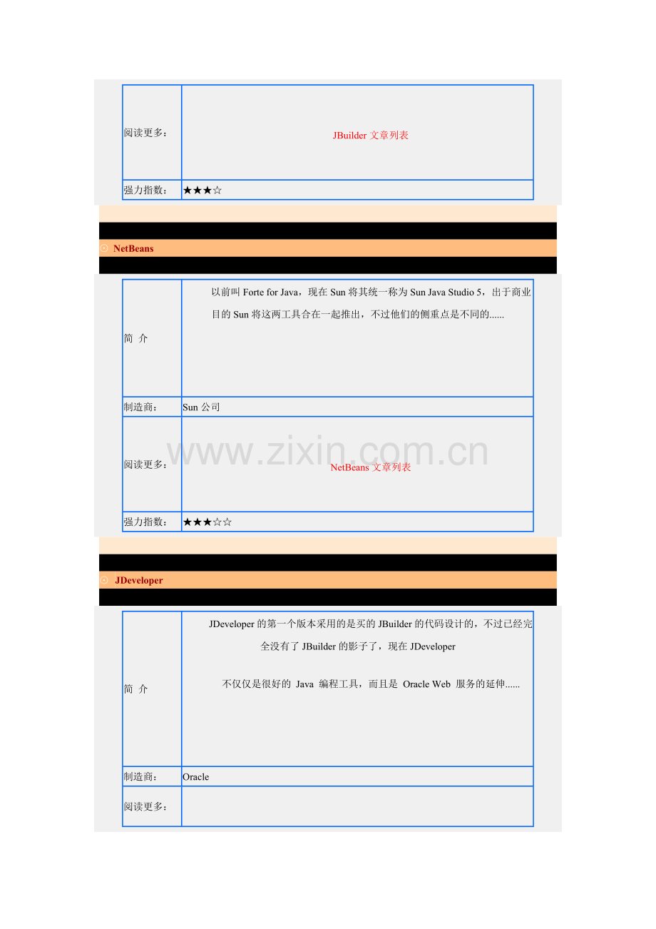 五种最流行Java开发工具点评.doc_第2页
