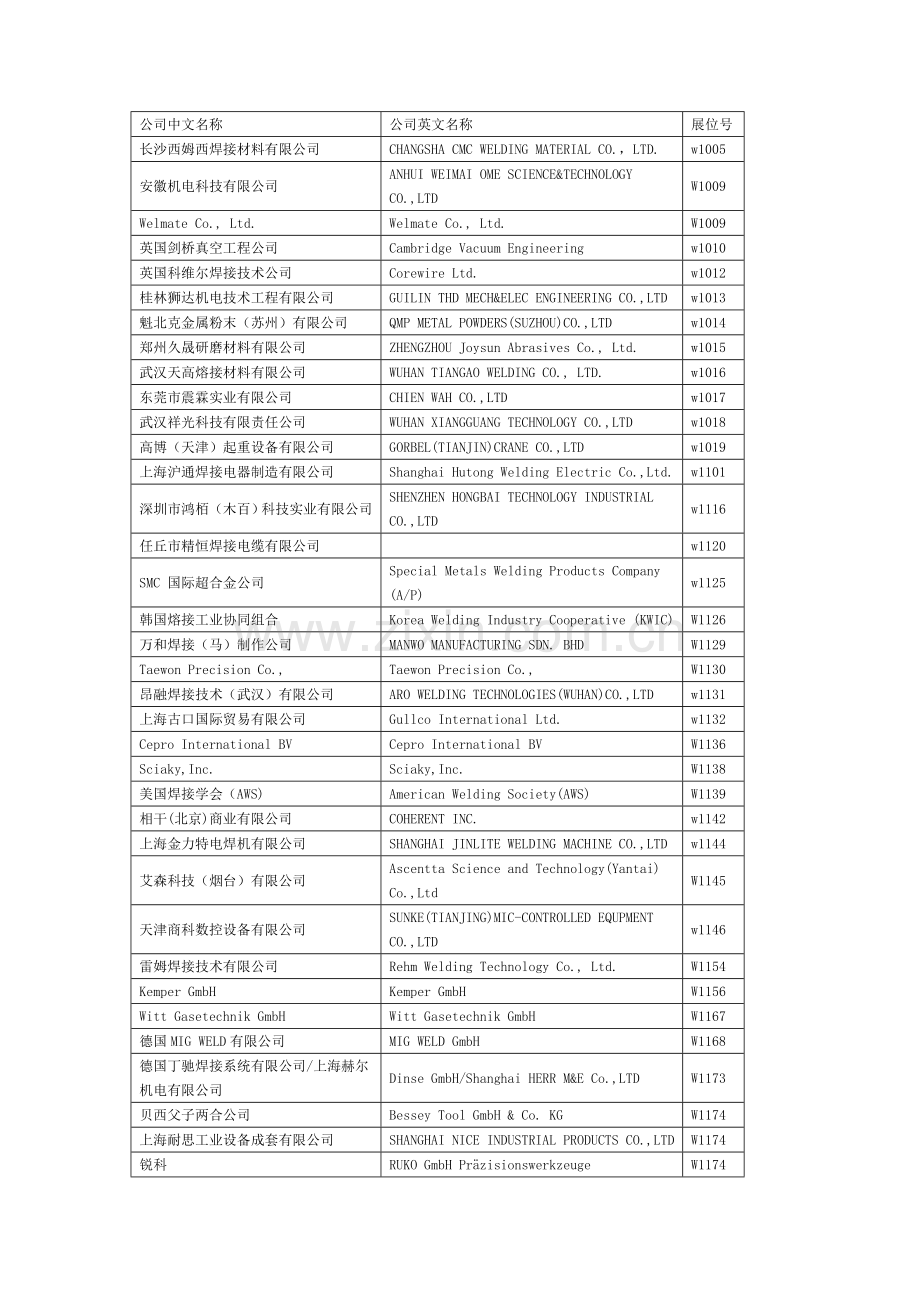 第十五届北京·埃森焊接与切割展览会.doc_第1页