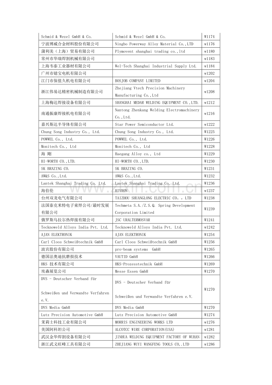 第十五届北京·埃森焊接与切割展览会.doc_第2页