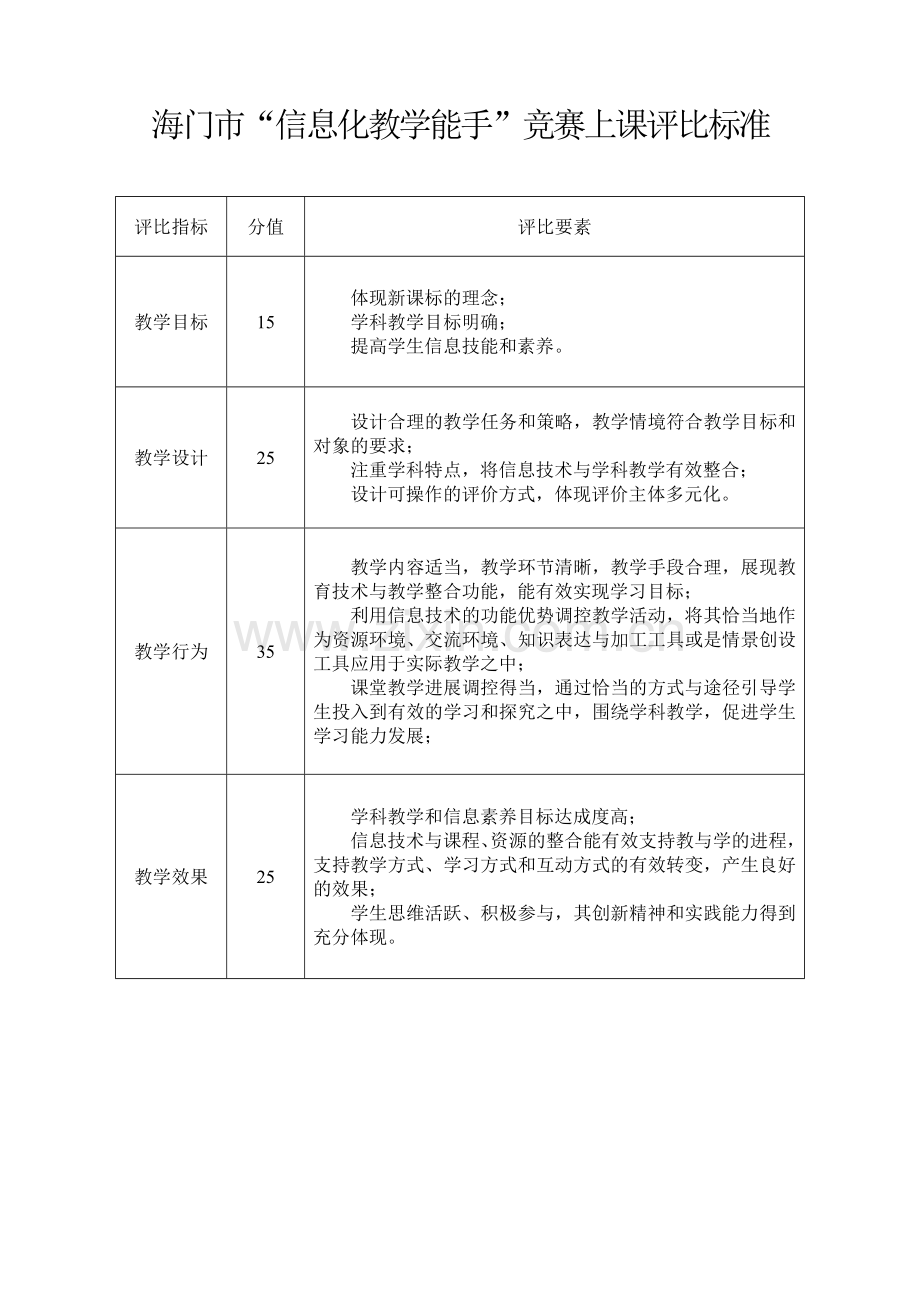 说课评比标准1.doc_第2页