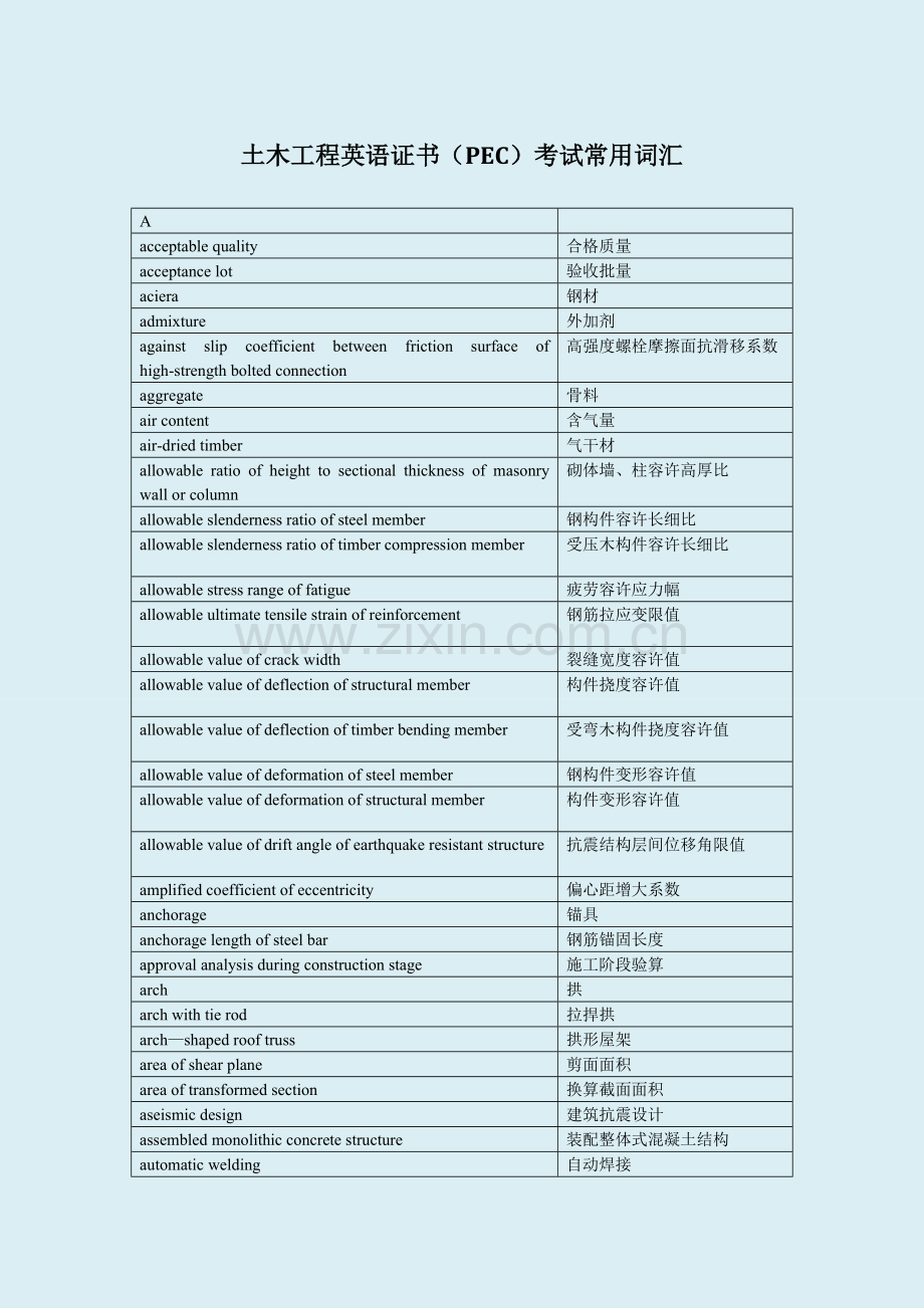 土木工程英语证书考试(PEC)常用词汇.doc_第1页