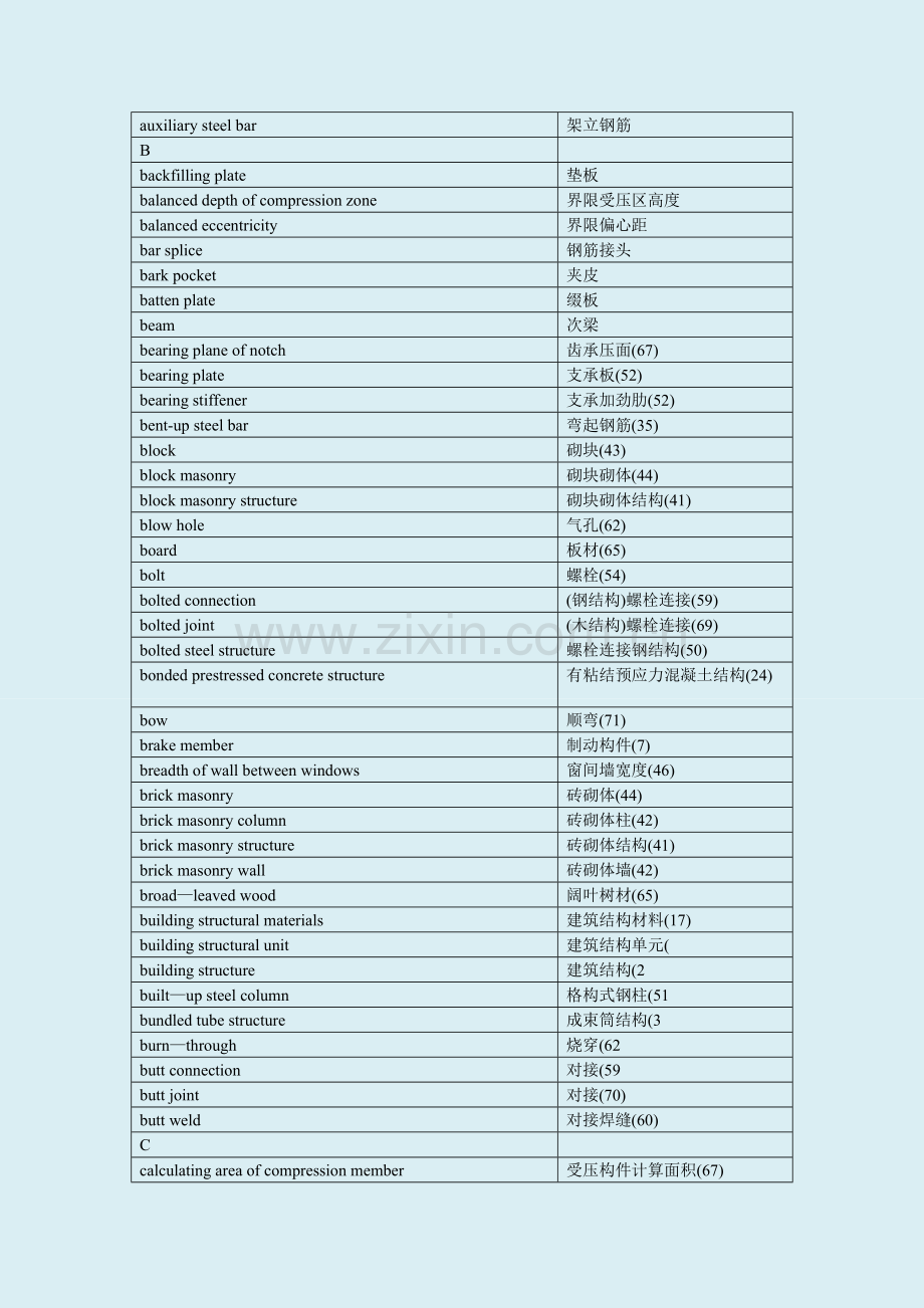 土木工程英语证书考试(PEC)常用词汇.doc_第2页