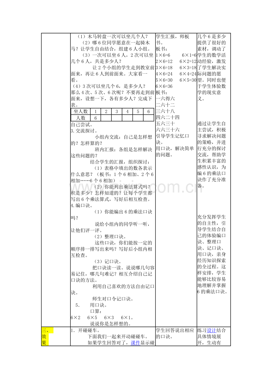 小学数学人教2011课标版一年级6的乘法口诀.docx_第2页