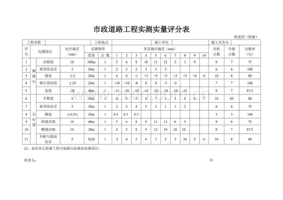 附表－四（沥青）-市政道路工程实测实量评分表.doc_第2页