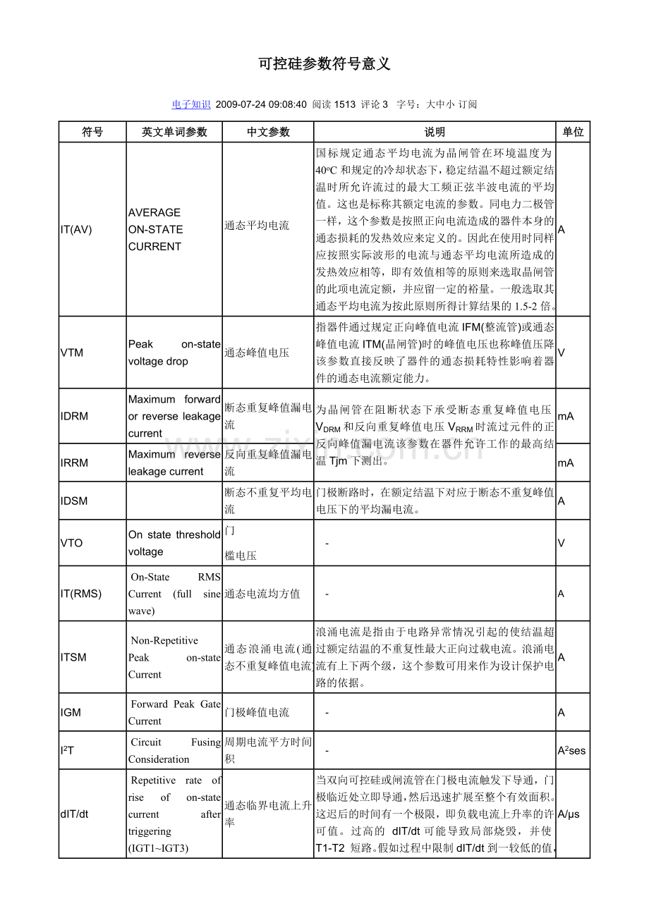 可控硅参数符号意义.doc_第1页