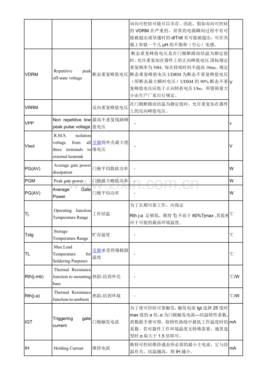 可控硅参数符号意义.doc_第2页