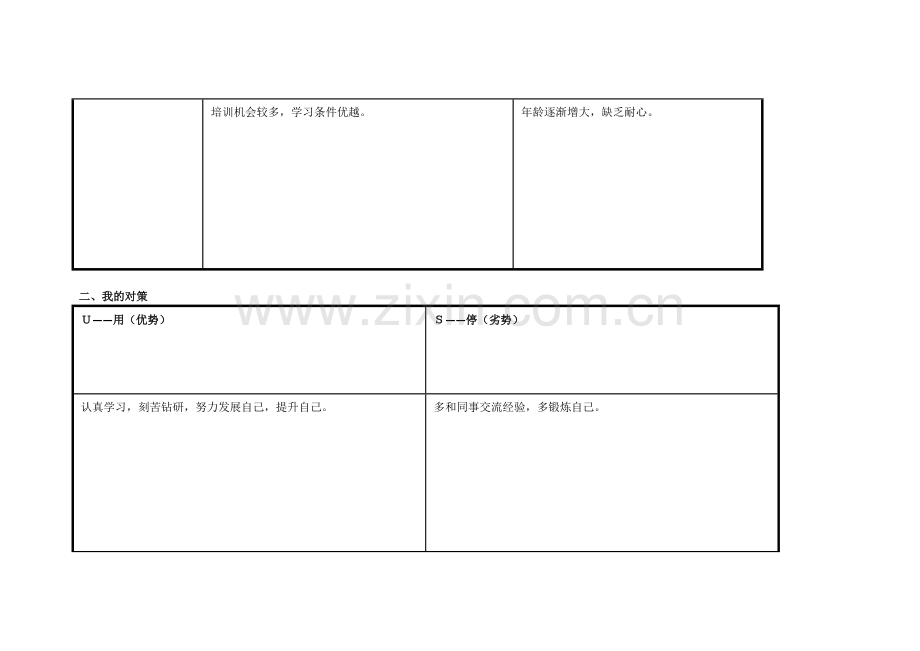 任务表单：个人自我诊断SWOT分析表[2].doc_第2页