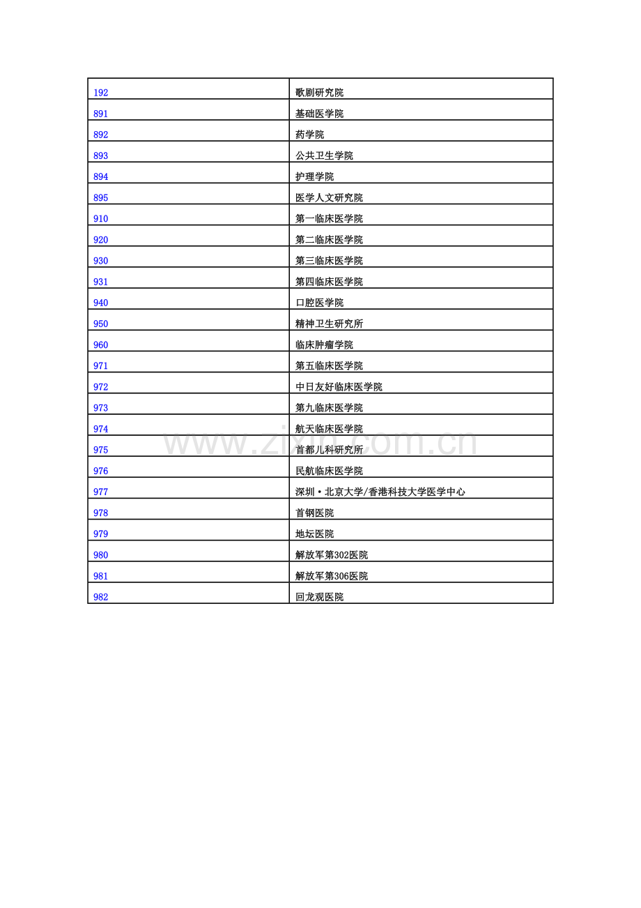 北京大学2013年硕士研究生招生专业目录.doc_第2页