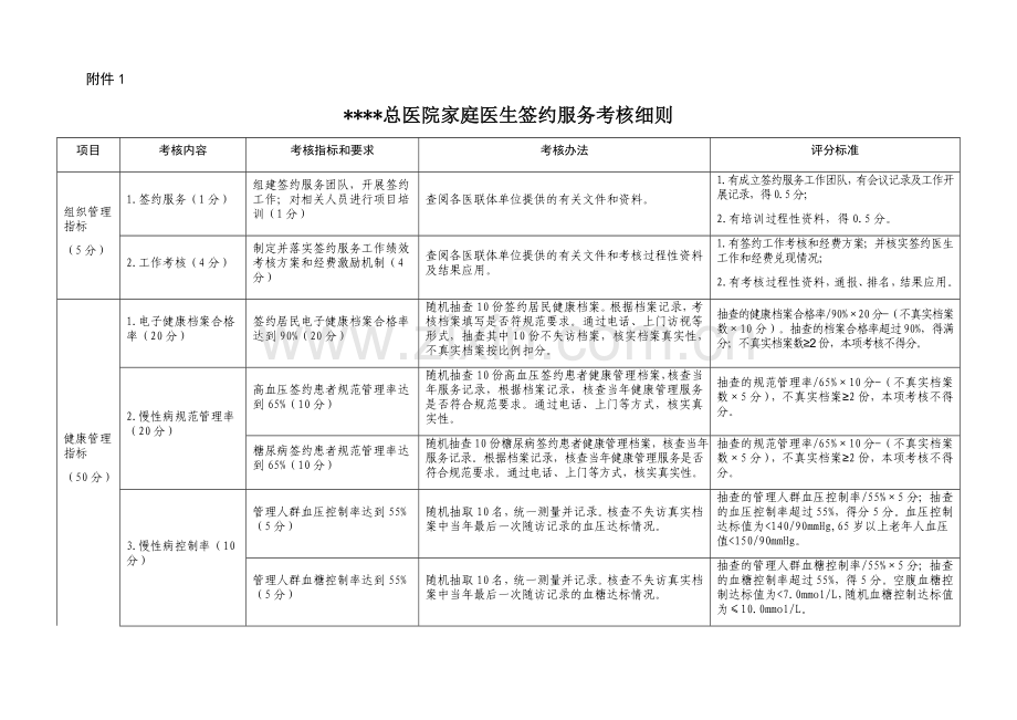 家庭医生签约考核细则、评估表.doc_第1页