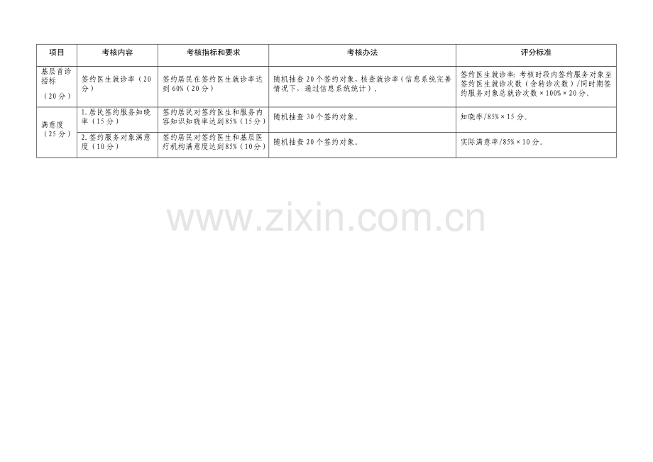 家庭医生签约考核细则、评估表.doc_第2页