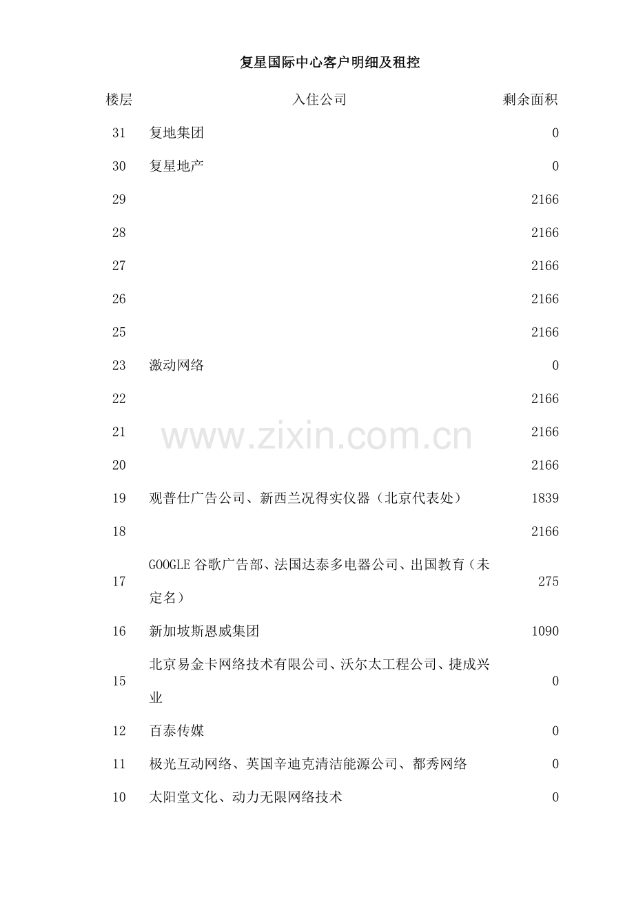 复星国际中心客户明细及租控.doc_第1页