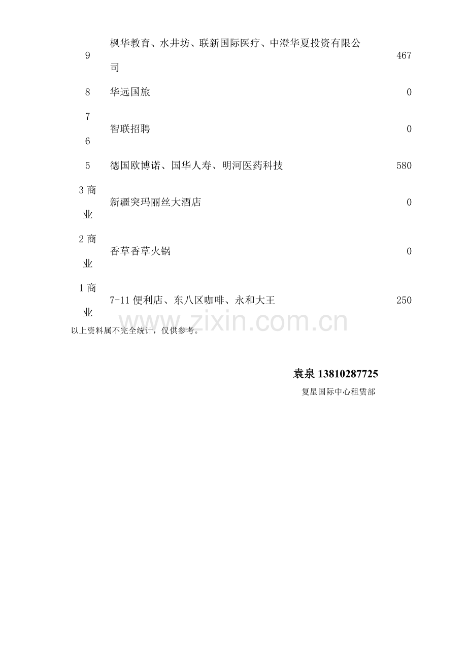 复星国际中心客户明细及租控.doc_第2页