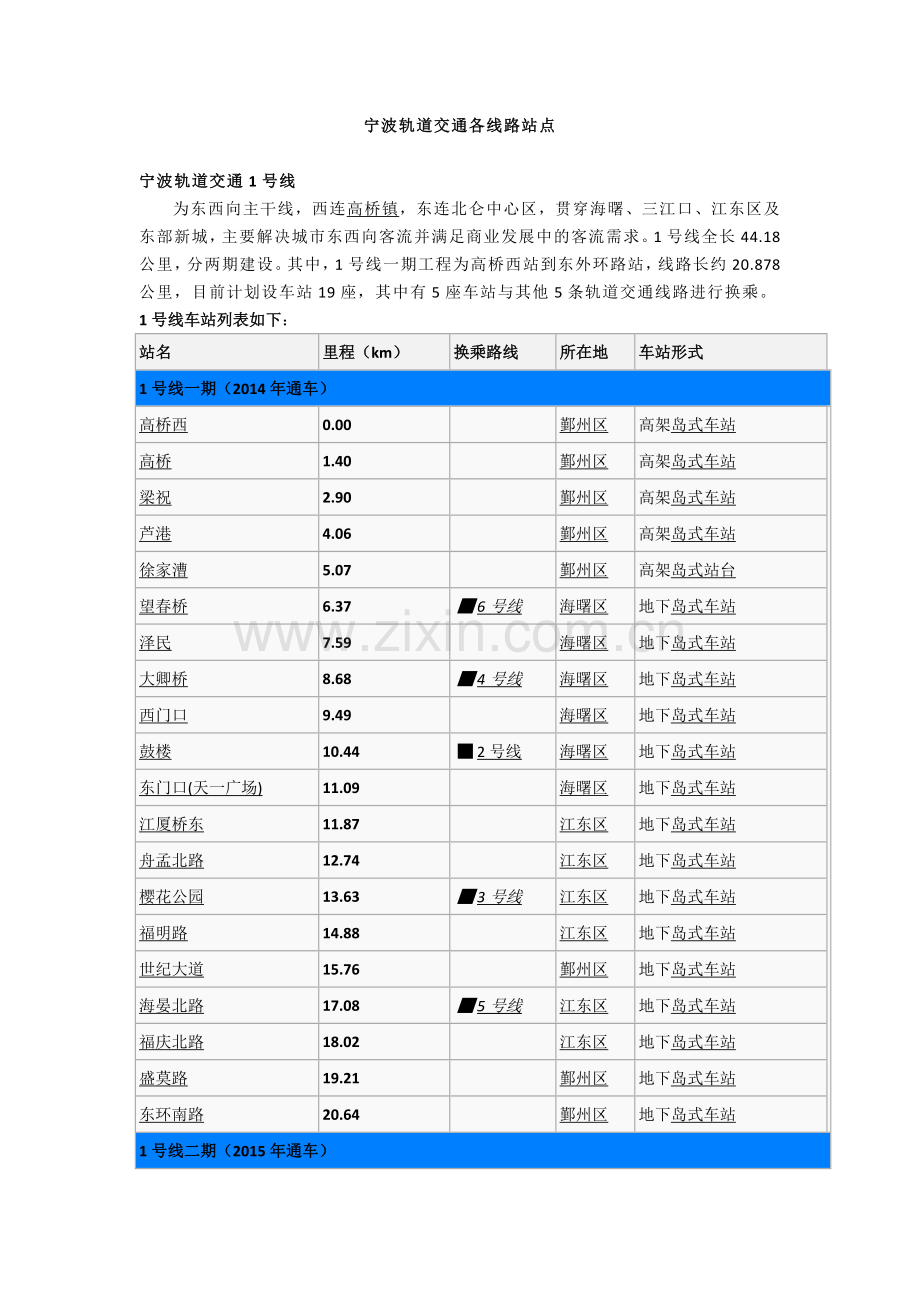 宁波市轨道交通各线路站点.doc_第1页