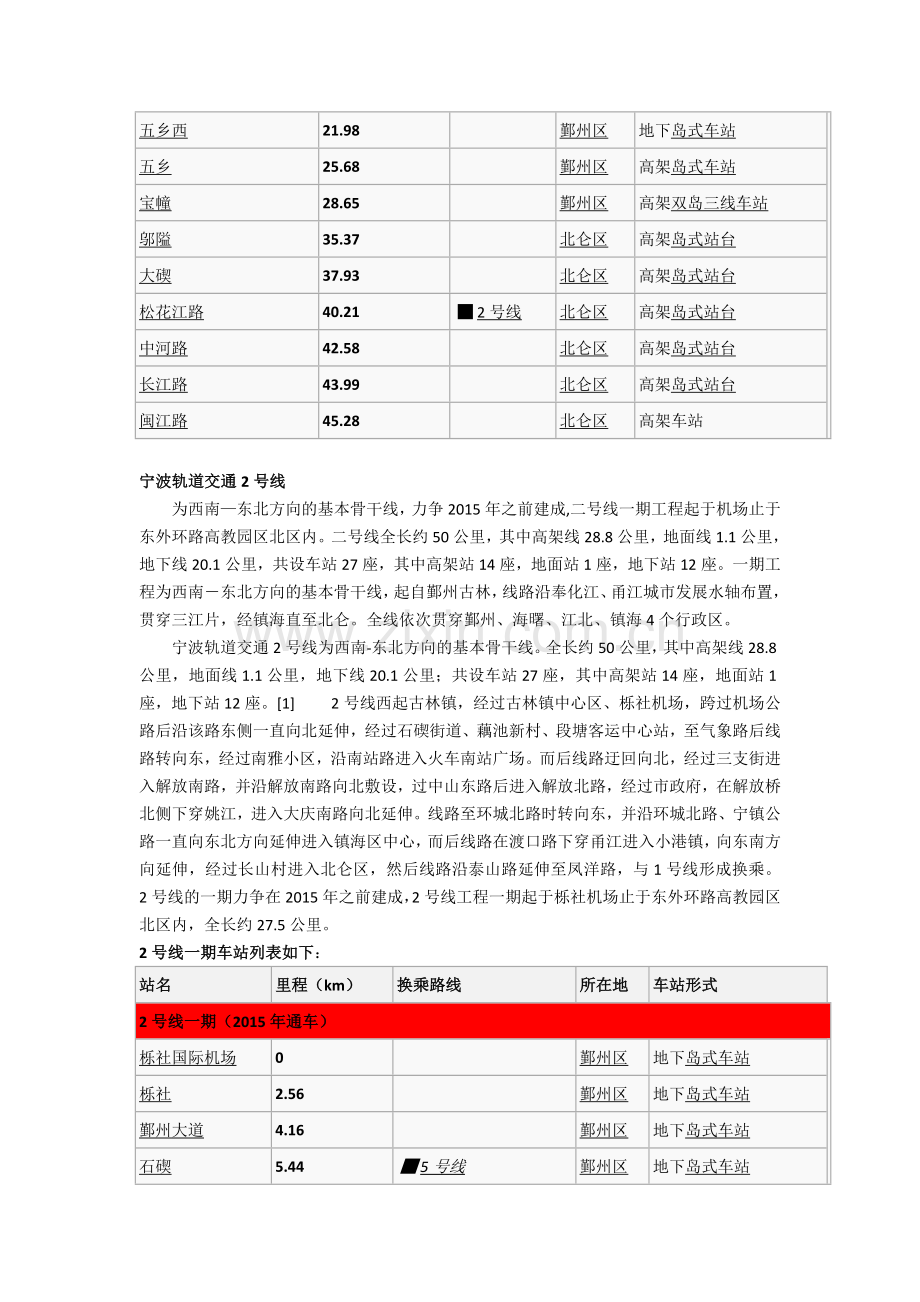 宁波市轨道交通各线路站点.doc_第2页