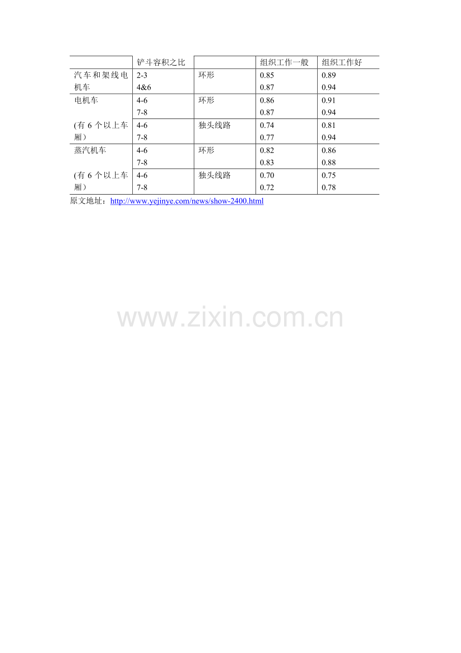 技术生产率取决于哪些因素.doc_第2页