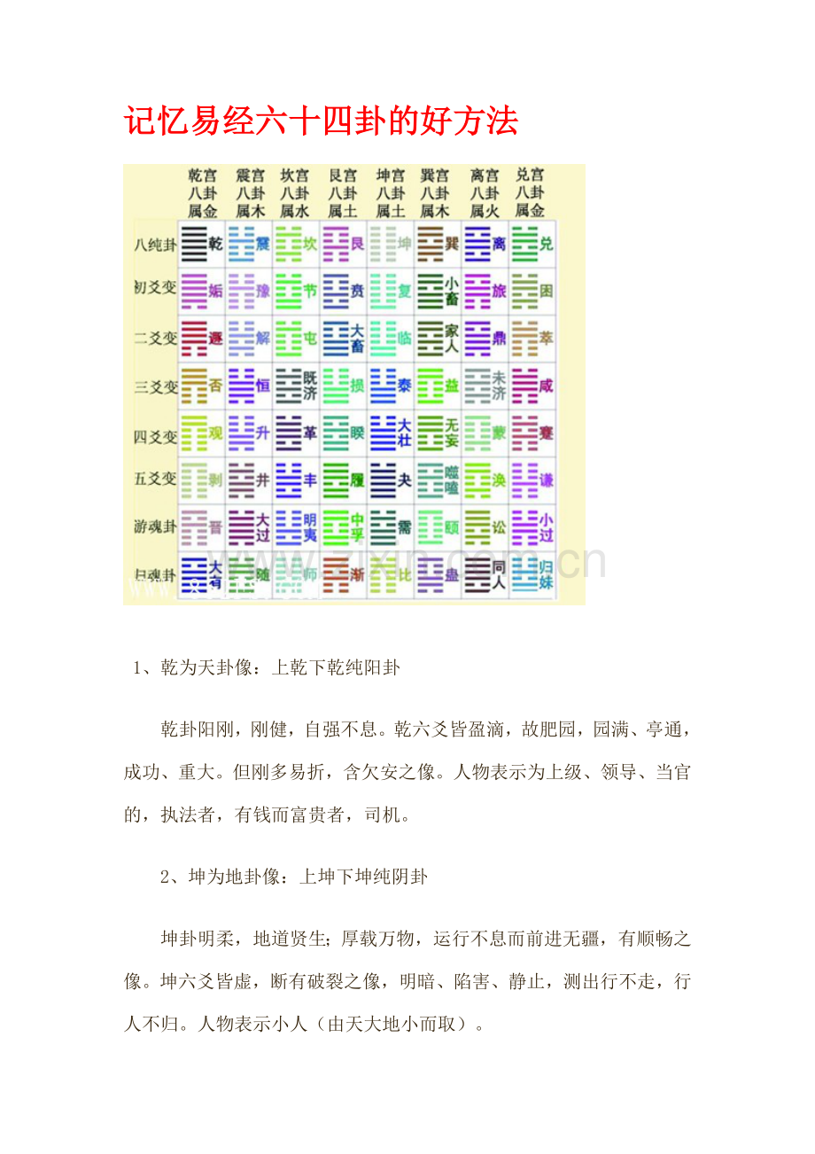 记忆易经六十四卦的好方法.doc_第1页