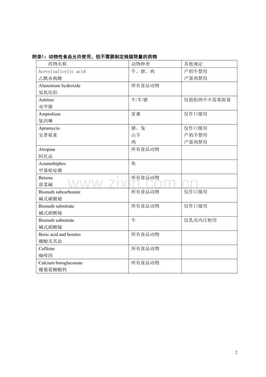动物性食品中兽药最高残留限量注释.doc_第2页