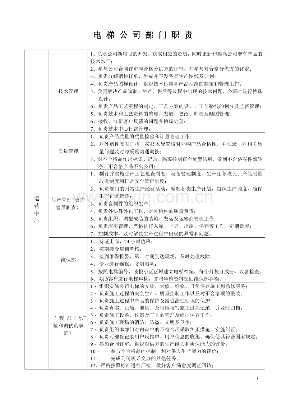 电梯公司部门职责.doc_第1页