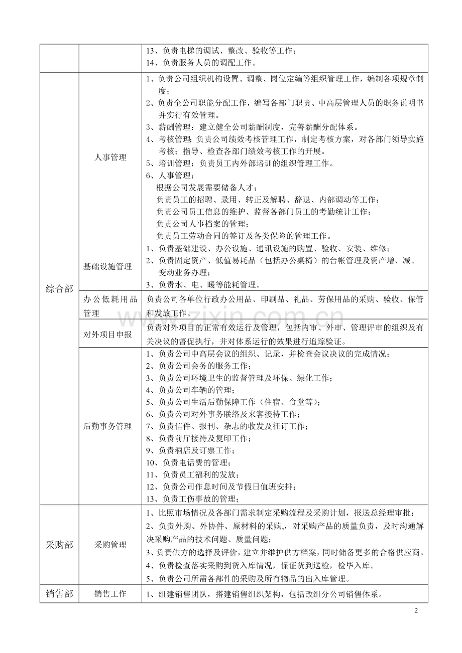 电梯公司部门职责.doc_第2页