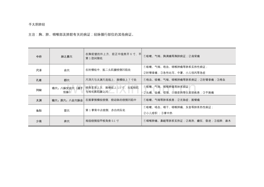 2024年中医执业医师考试针灸学腧穴各论.docx_第1页
