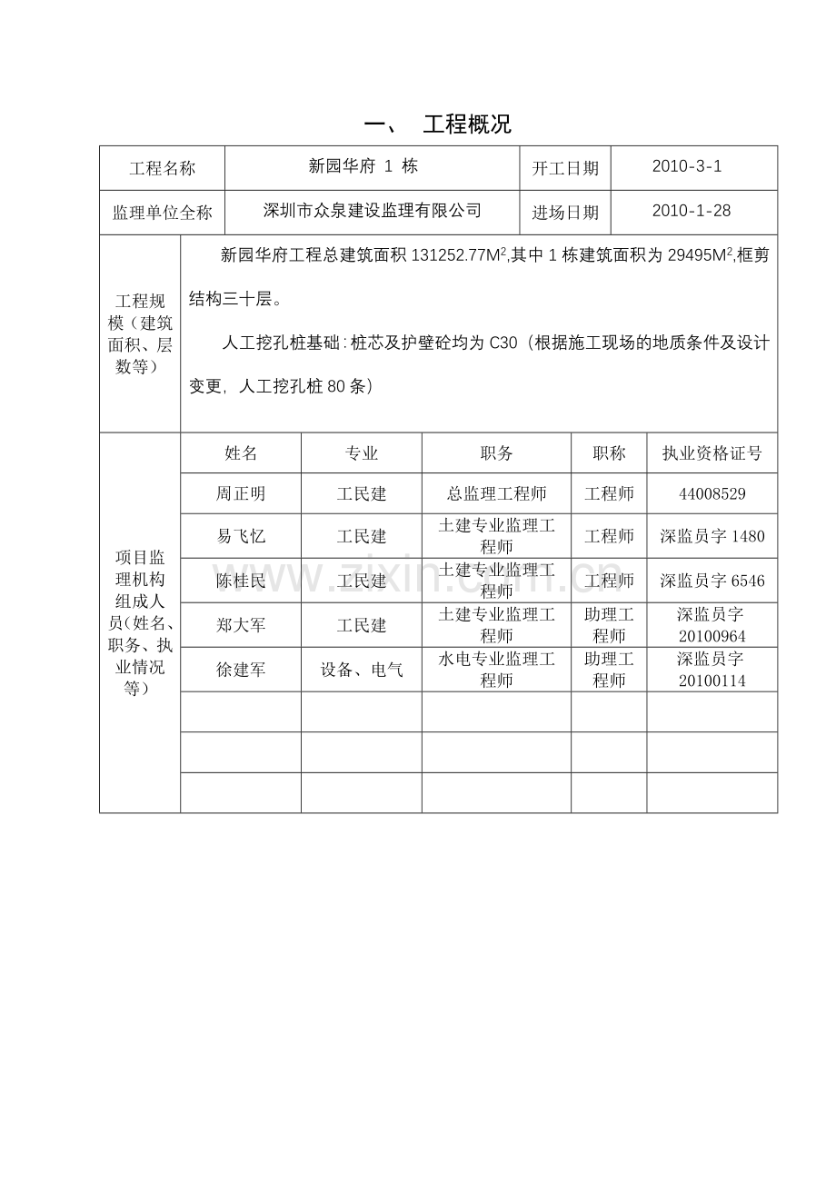 人工挖孔桩基础质量评估报告(新园华府1栋).docx_第2页