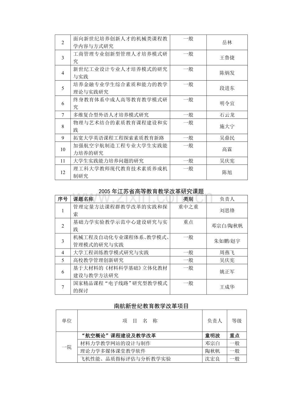 南京航空航天大学教学改革与创新.doc_第2页