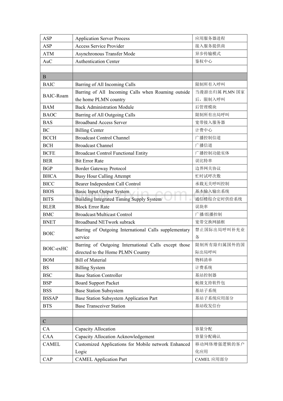 WCDMA常见缩略语.doc_第2页