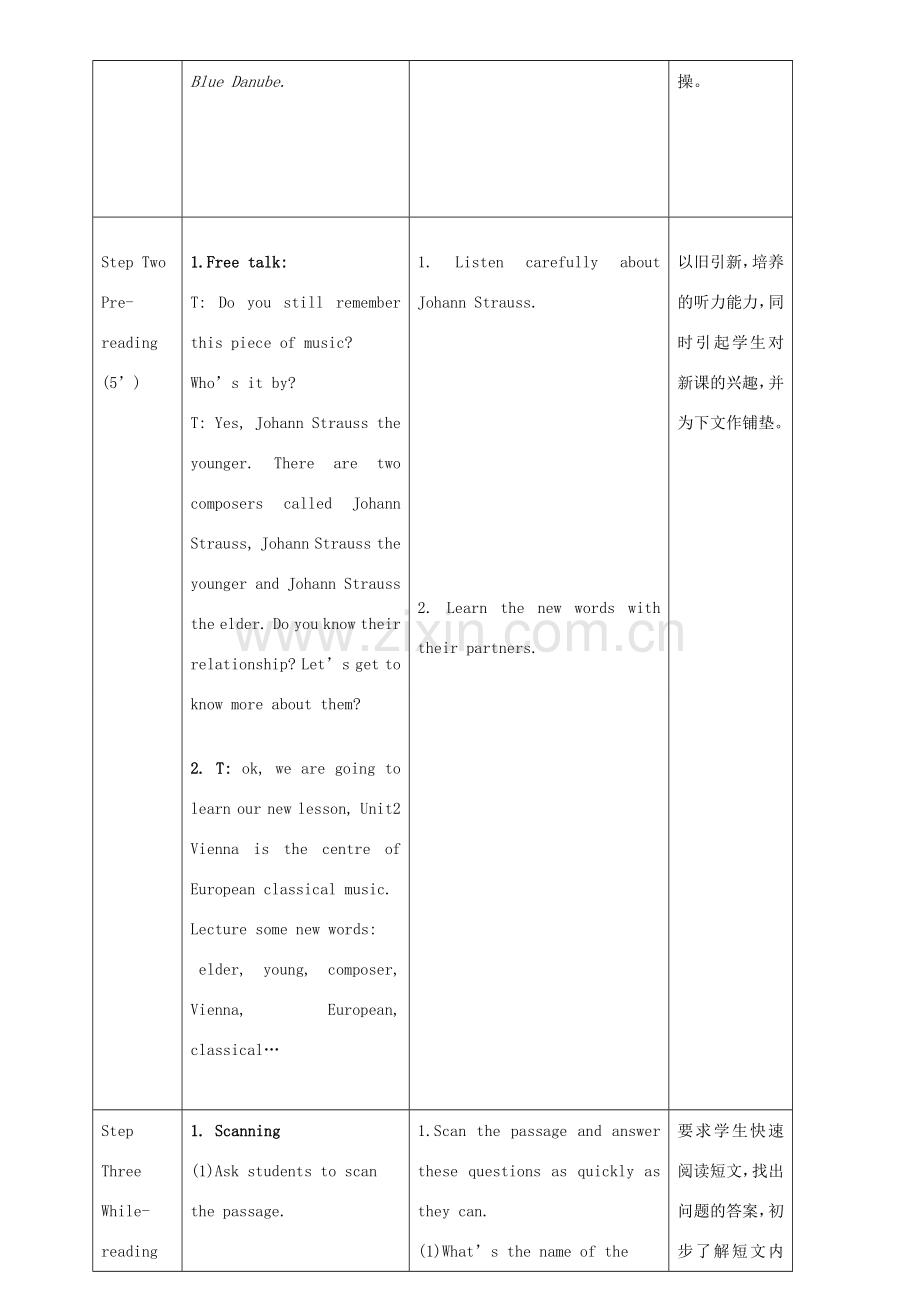 七年级英语下册 Module 12 Western Music Unit 2 Vienna is the centre of European classical music教案 （新版）外研版-（新版）外研版初中七年级下册英语教案.doc_第2页