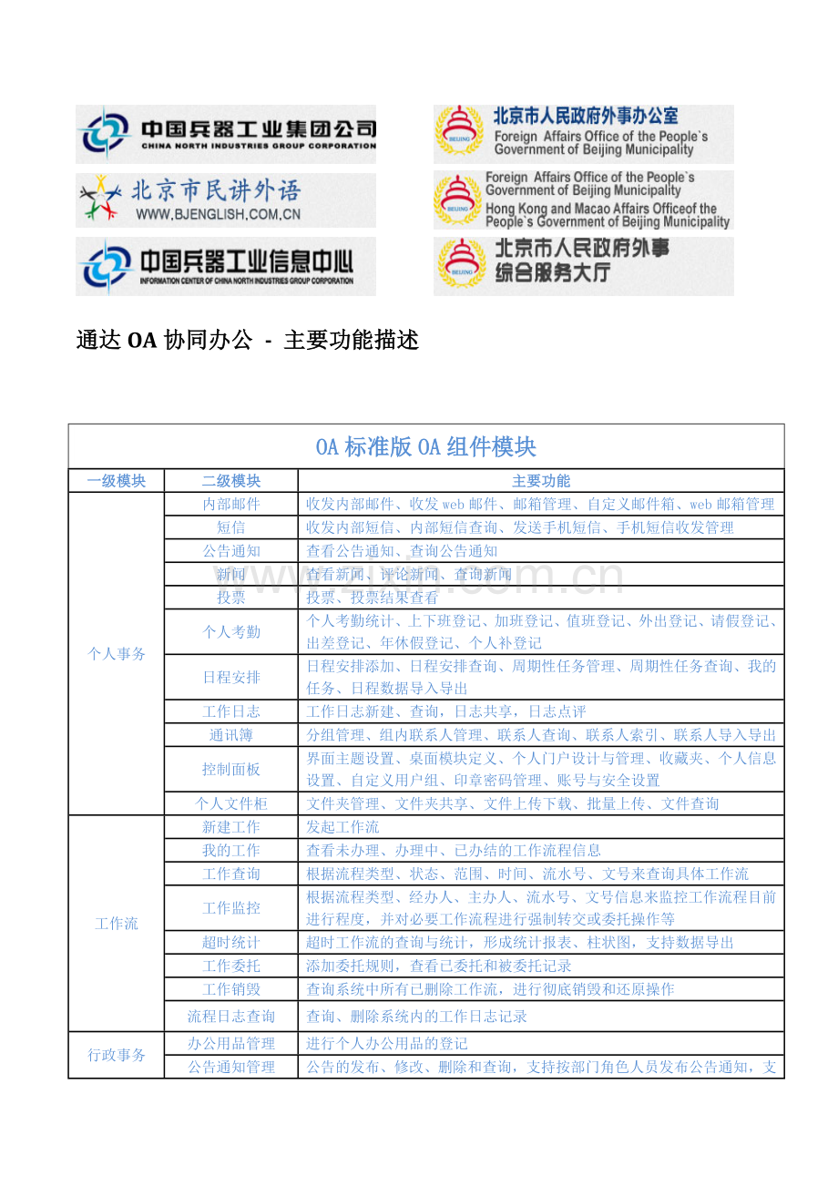 通达OA功能简介.doc_第2页