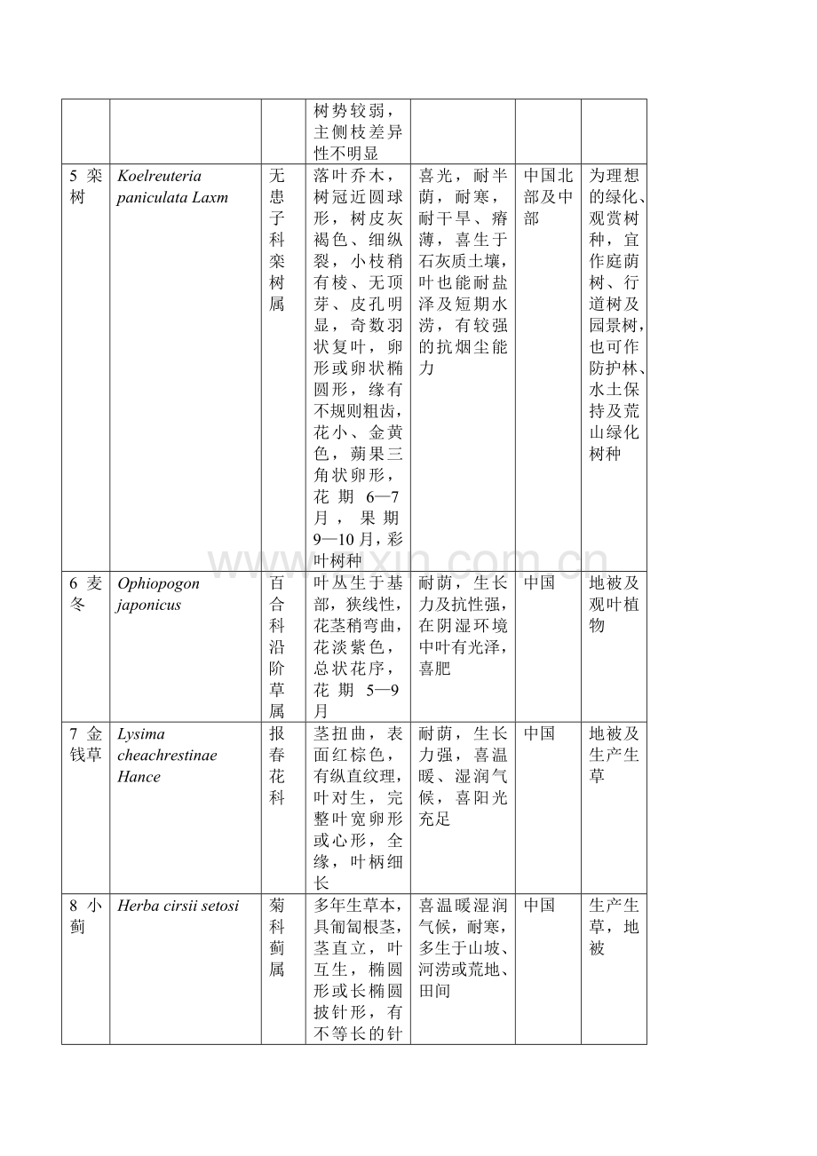 绵阳高校校园植物识别.doc_第2页