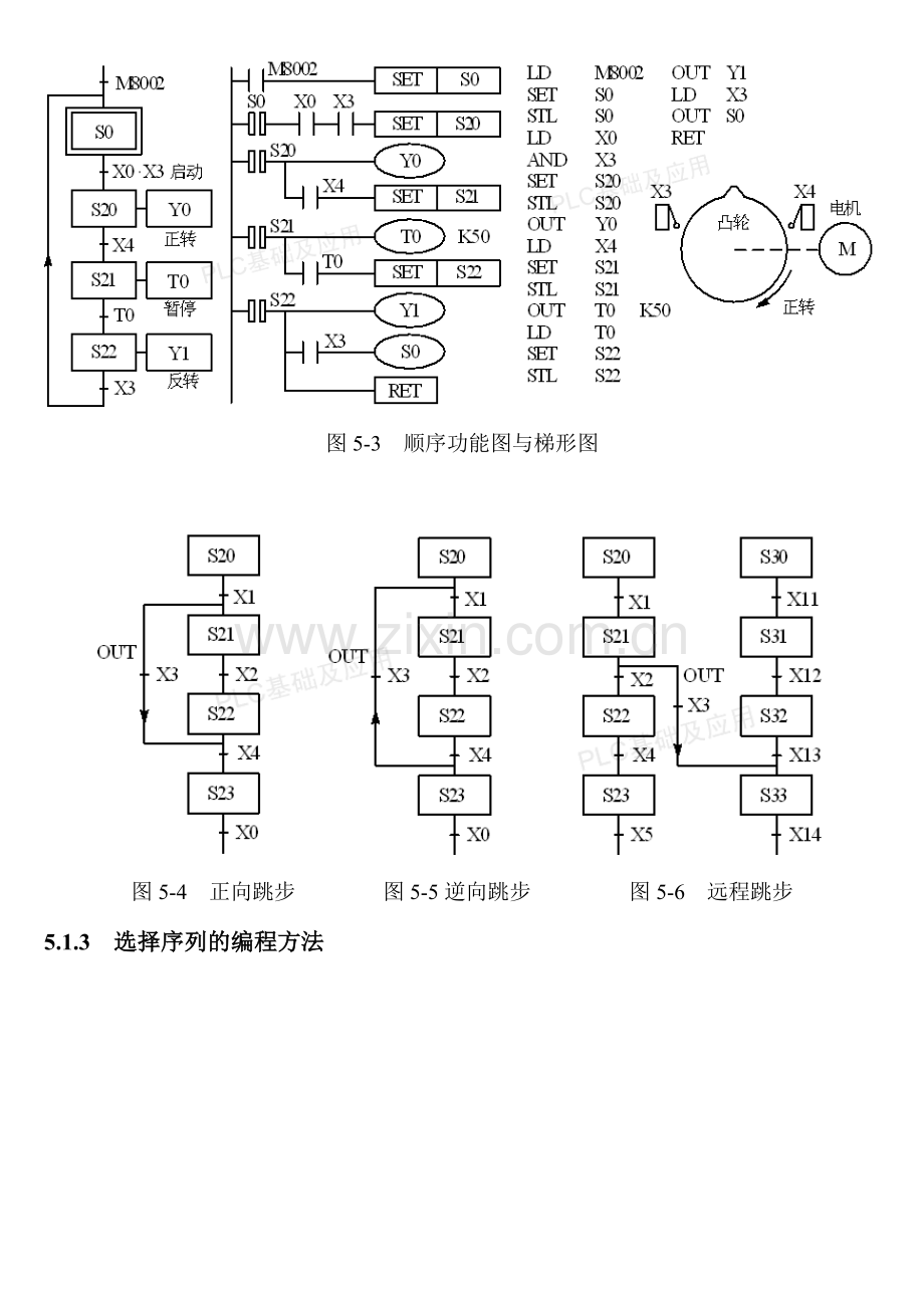 PLC_基础及应用---第5章.doc_第2页